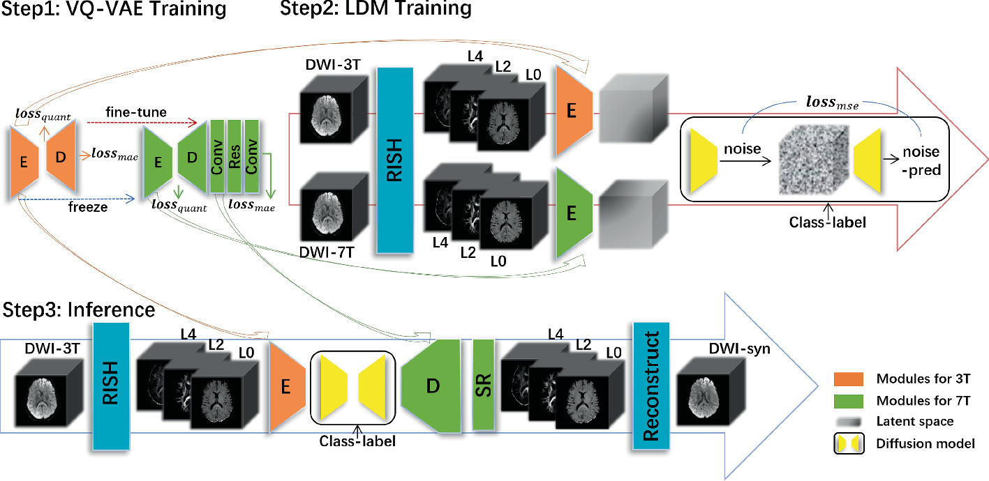 When Diffusion MRI Meets Diffusion Model: A Novel Deep Generative Model for Diffusion MRI Generation